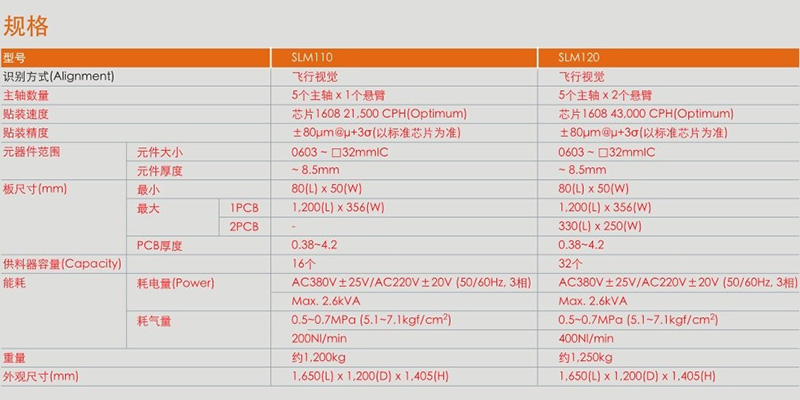 LED專用機(jī)、LENS專用機(jī)參數(shù)副本.jpg